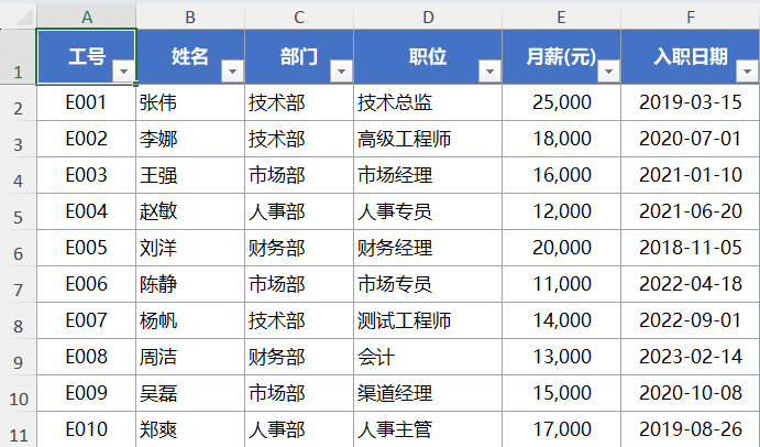 员工信息表