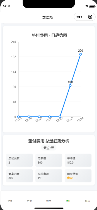 数据统计页面趋势分析区域