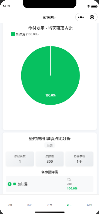 数据统计页面占比分析区域